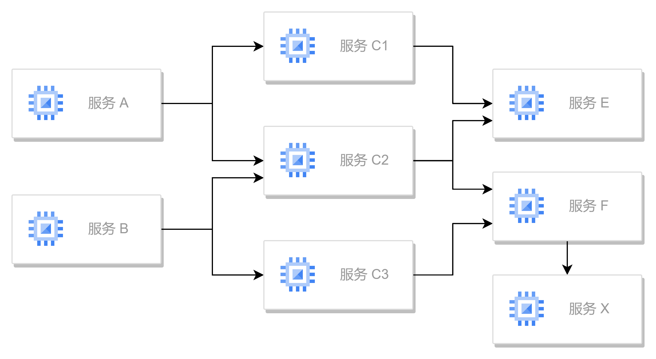 什么是熔断降级_熔断降级什么意思-CSDN博客