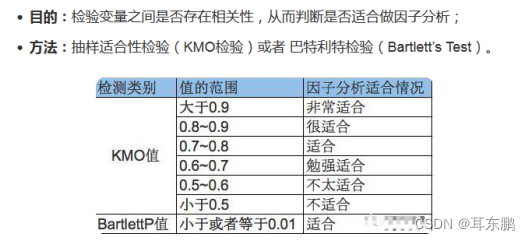 充分性验证