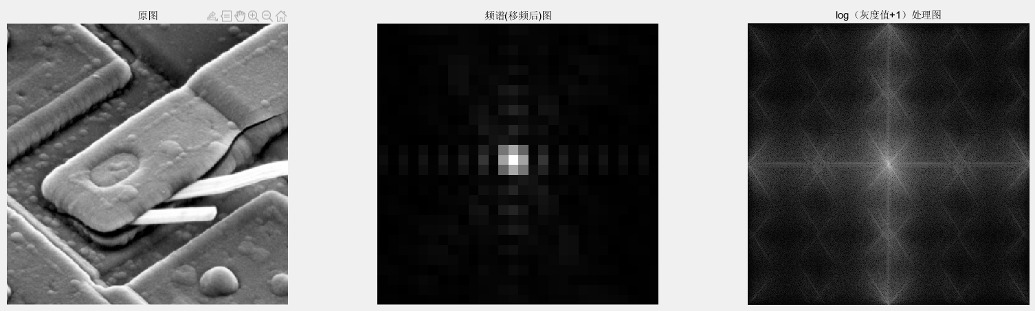 matlab实现fft（快速傅里叶变换），从一维dft开始实现直到实现fft 快速上手写出你的fft_matlab fft(fft())-CSDN博客