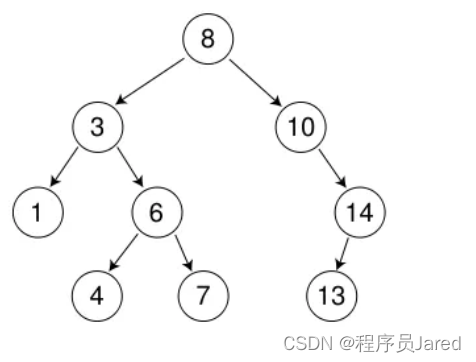 深入浅出C++ ——二叉搜索树