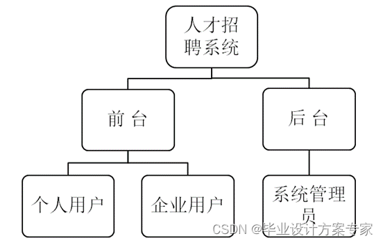 ここに画像の説明を挿入します