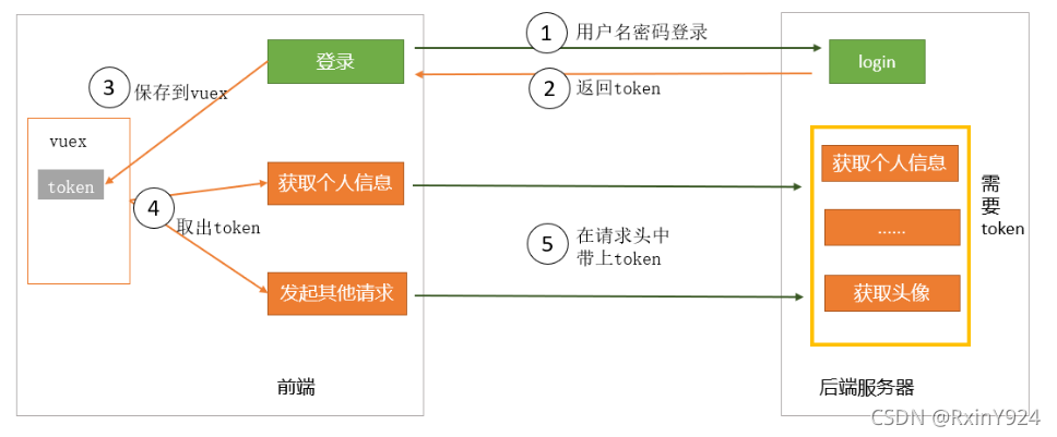 [外链图片转存失败,源站可能有防盗链机制,建议将图片保存下来直接上传(img-sB42ST2O-1637235764343)(asset/image-20210512000632178.png)]