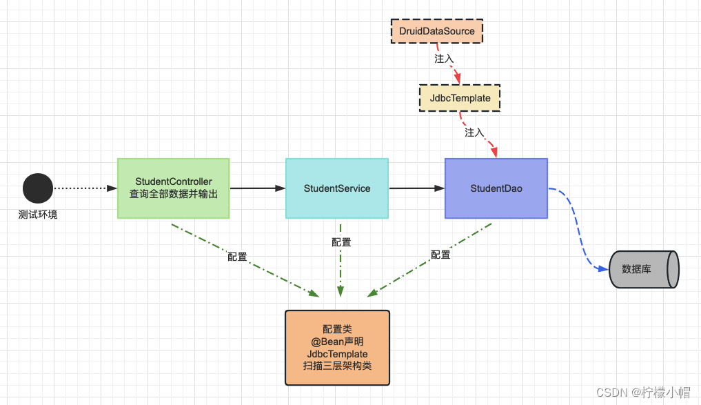 SSM - Springboot - MyBatis-Plus 全栈体系（八）