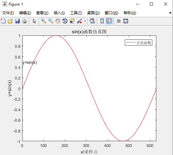 MATLAB技术手册（针对大学课设的技术介绍及仿真实例演示）