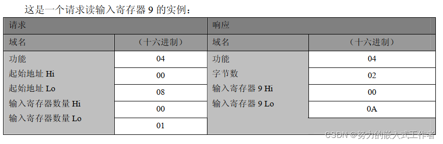 04实例