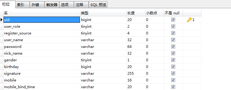 SpringBoot日记本系统全程直播03：把登录后台接起来撒~~