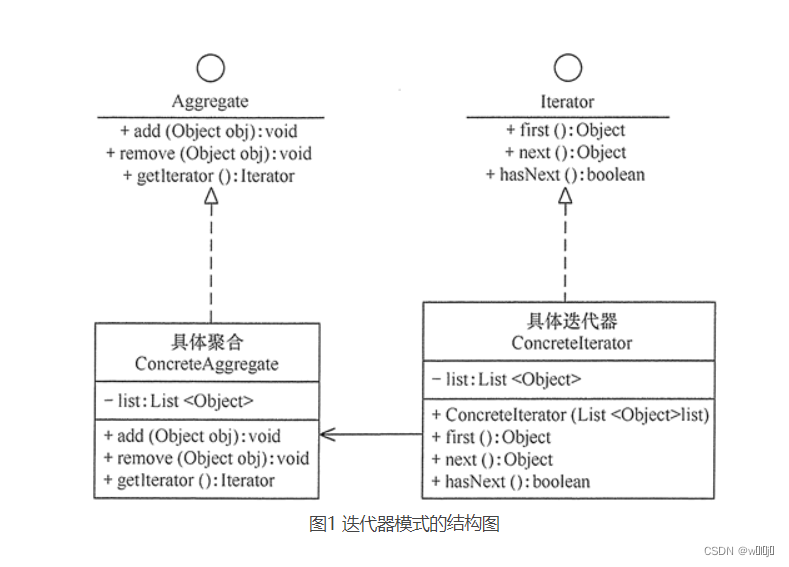 结构