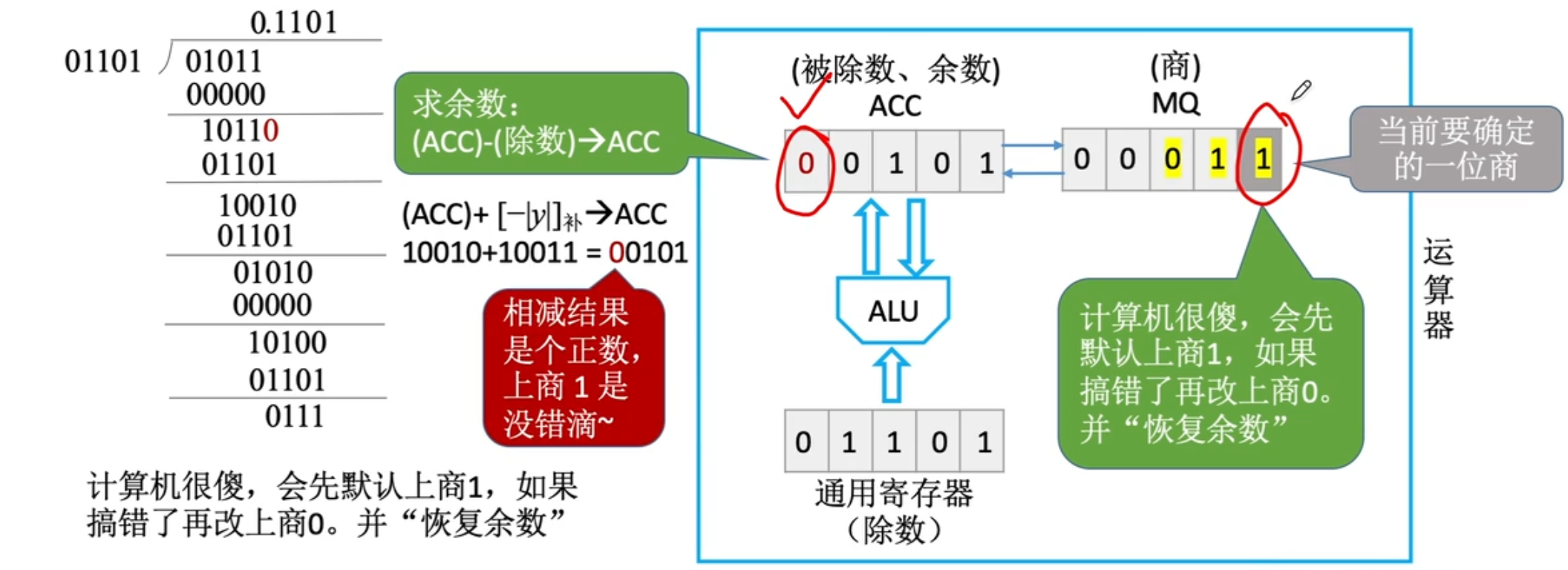 【计算机组成原理】数据的表示和运算（三）