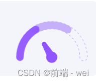 Ant Design Charts 仪表盘配置属性结合案例详细说明