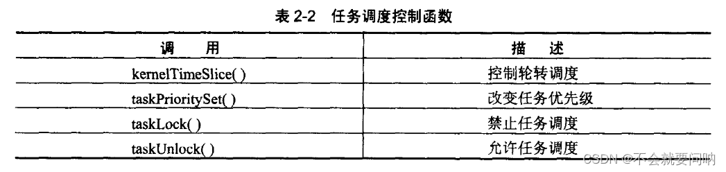 任务调度控制函数