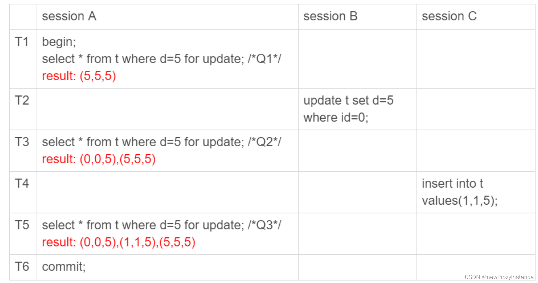 《MYSQL实战45讲》笔记（11-20）