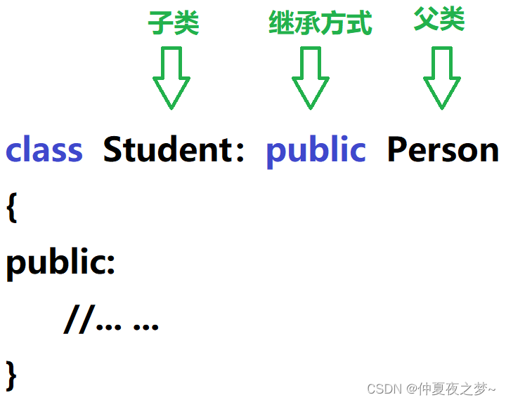 财产继承的名词解释是什么_什么是类的继承「建议收藏」