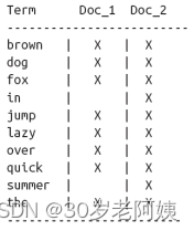 Elasticsearch（一）---介绍