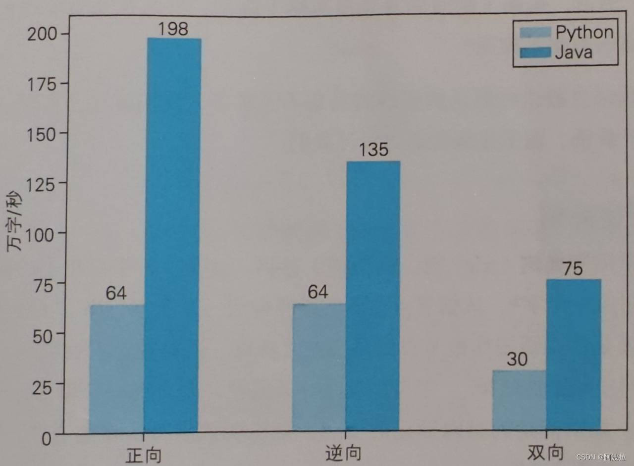 自然语言处理学习笔记（五）————切分算法