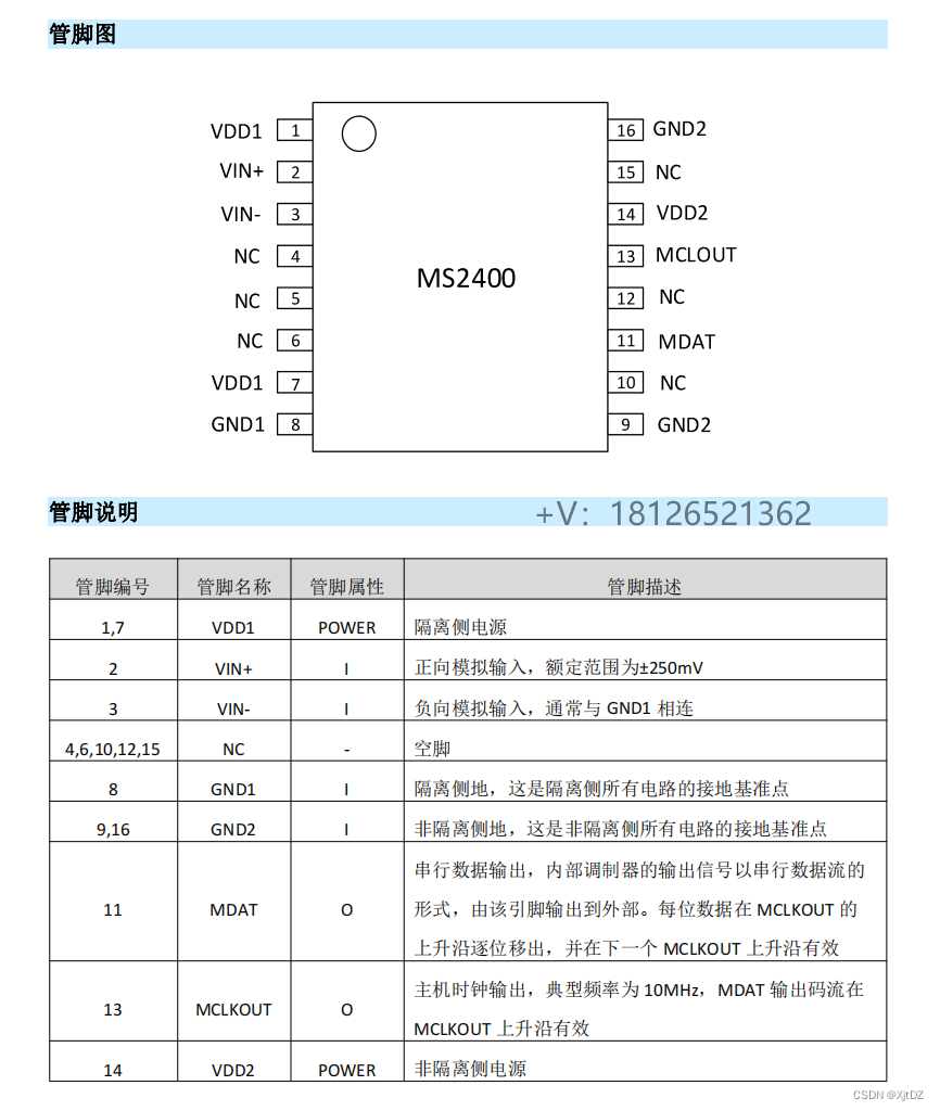 MS2400隔离式调制器可pin对pin兼容AD7400