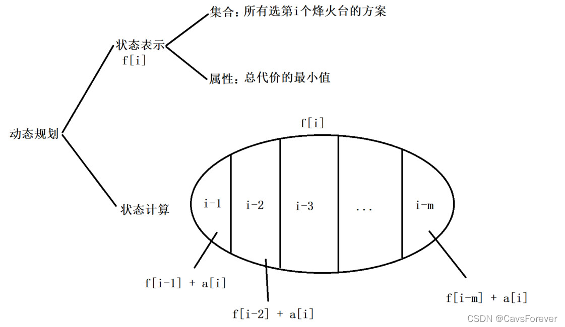 [外链图片转存失败,源站可能有防盗链机制,建议将图片保存下来直接上传(img-Y7JZKkI5-1648819086901)(1089.%20%E7%83%BD%E7%81%AB%E4%BC%A0%E9%80%92.assets/7416_e5439d148e-2020-05-05_185255.jpg)]