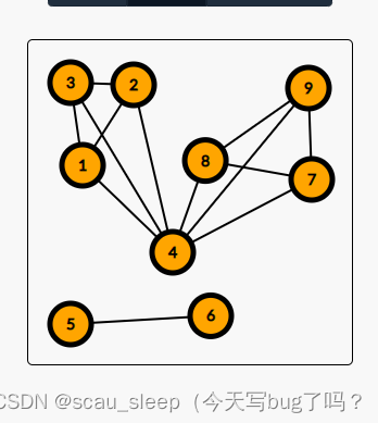 Pinely Round 1 (Div. 1 + Div. 2) E - Make It Connected思维分类讨论