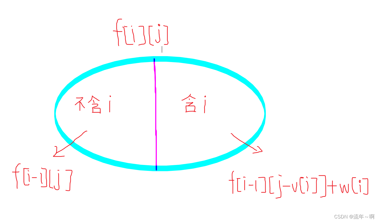 CSDN第十一场竞赛