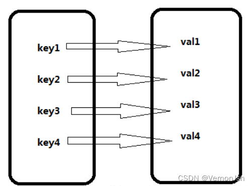 详细分析Python遇到的各种数据结构Map、Dict、Set、DataFrame、Series、Zip_python map结构-CSDN博客