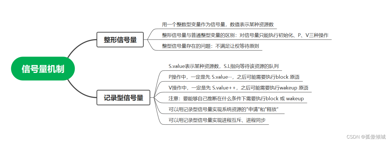 （二十）操作系统-信号量机制