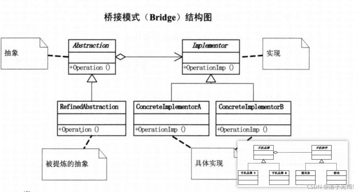 C++ 设计模式 桥接模式(不同手机品牌不同手机软件框架不同软件)