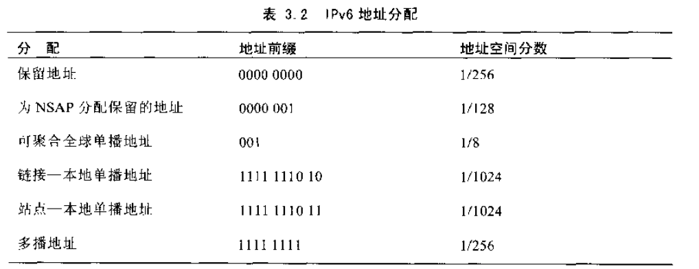 [笔记] Microsoft Windows网络编程《三》网际协议