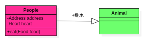 对应代码