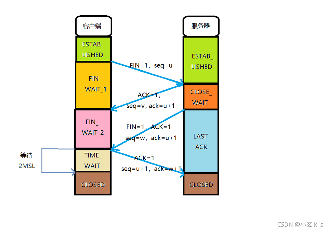 [External link picture transfer failed, the source site may have an anti-theft link mechanism, it is recommended to save the picture and upload it directly (img-C1Vxa8bt-1635066684897) (C:\Users\15921\AppData\Roaming\Typora\typora-user-images\ image-20211024164019559.png)]