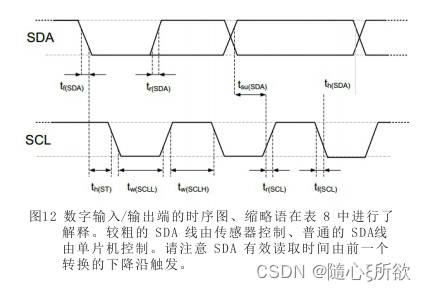 [外链图片转存失败,源站可能有防盗链机制,建议将图片保存下来直接上传(img-ihx0d38q-1659603847267)(C:\Users\22335\AppData\Roaming\Typora\typora-user-images\image-20220802232545418.png)]