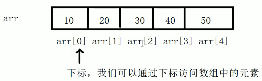 perl 数组打印_java数组赋值给数组_java 打印数组