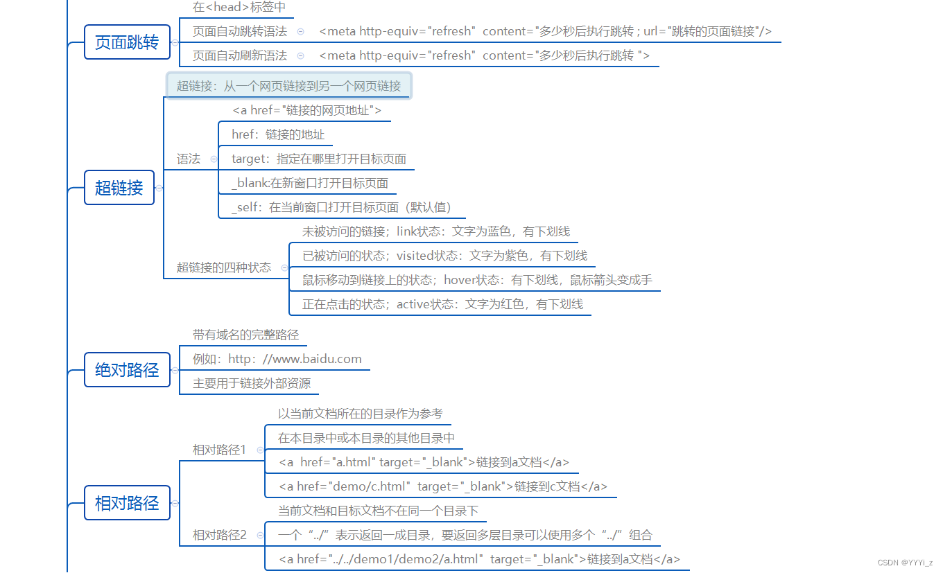 HTML学习笔记图片2