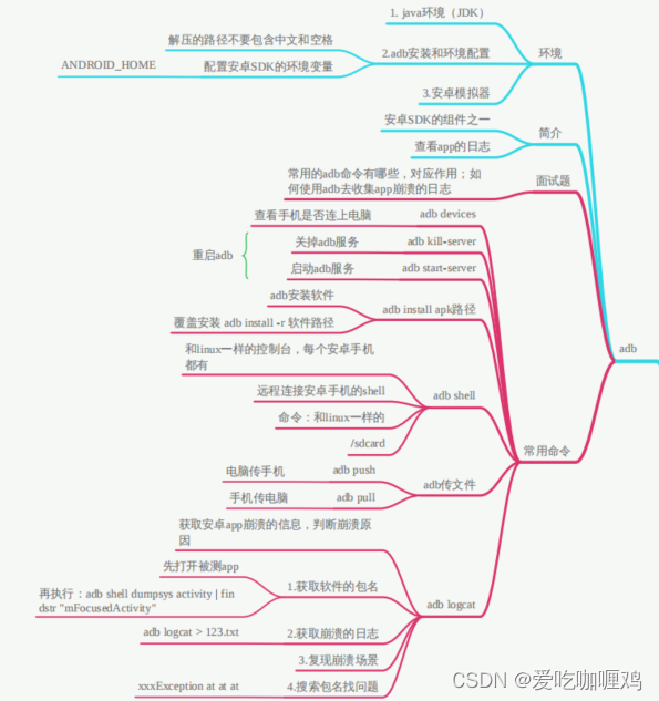 ADB快速入门