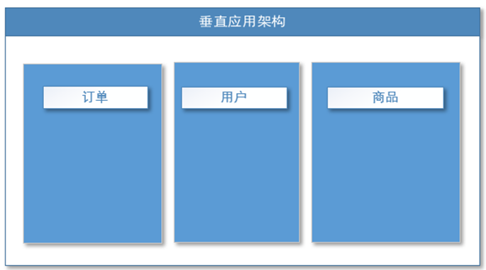 Dubbo（一）——概念与环境搭建