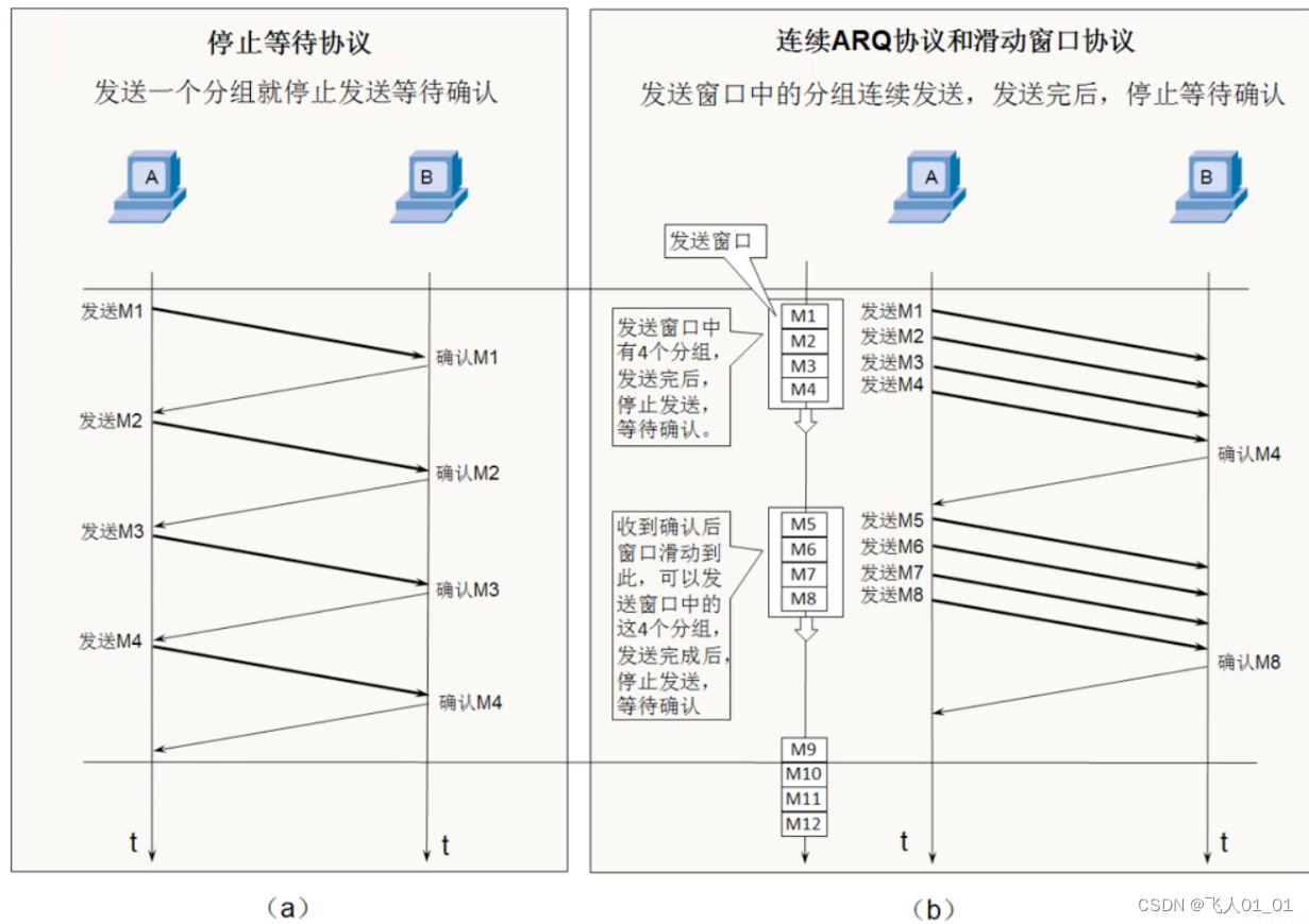 [外链图片转存失败,源站可能有防盗链机制,建议将图片保存下来直接上传(img-SLB00AMy-1661415056488)(image/image-20220815154405196.png)]