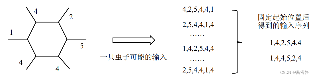 【马蹄集】第九周作业