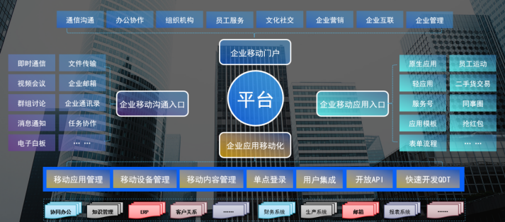 移動數字化平臺賦能新型智慧城市建設