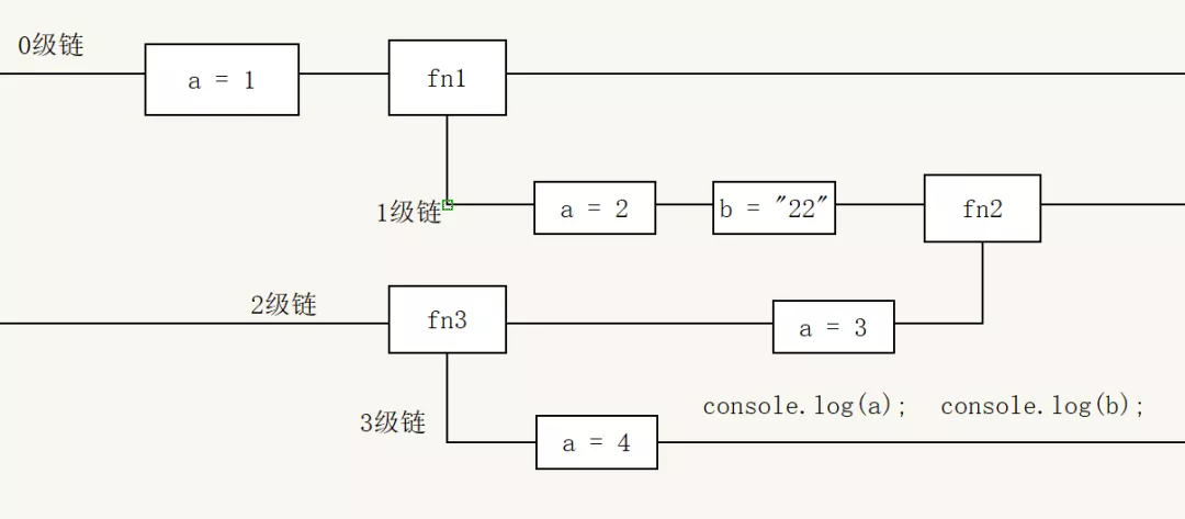 Record the journey of learning front-end knowledge [2] - Programmer Sought