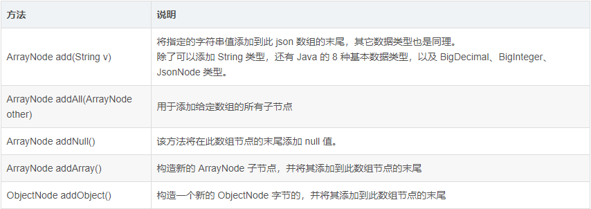 Jackson API指南（*）