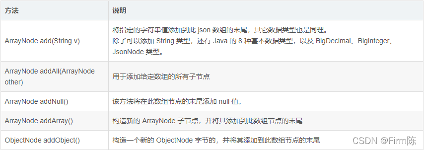 Jackson API指南(*)