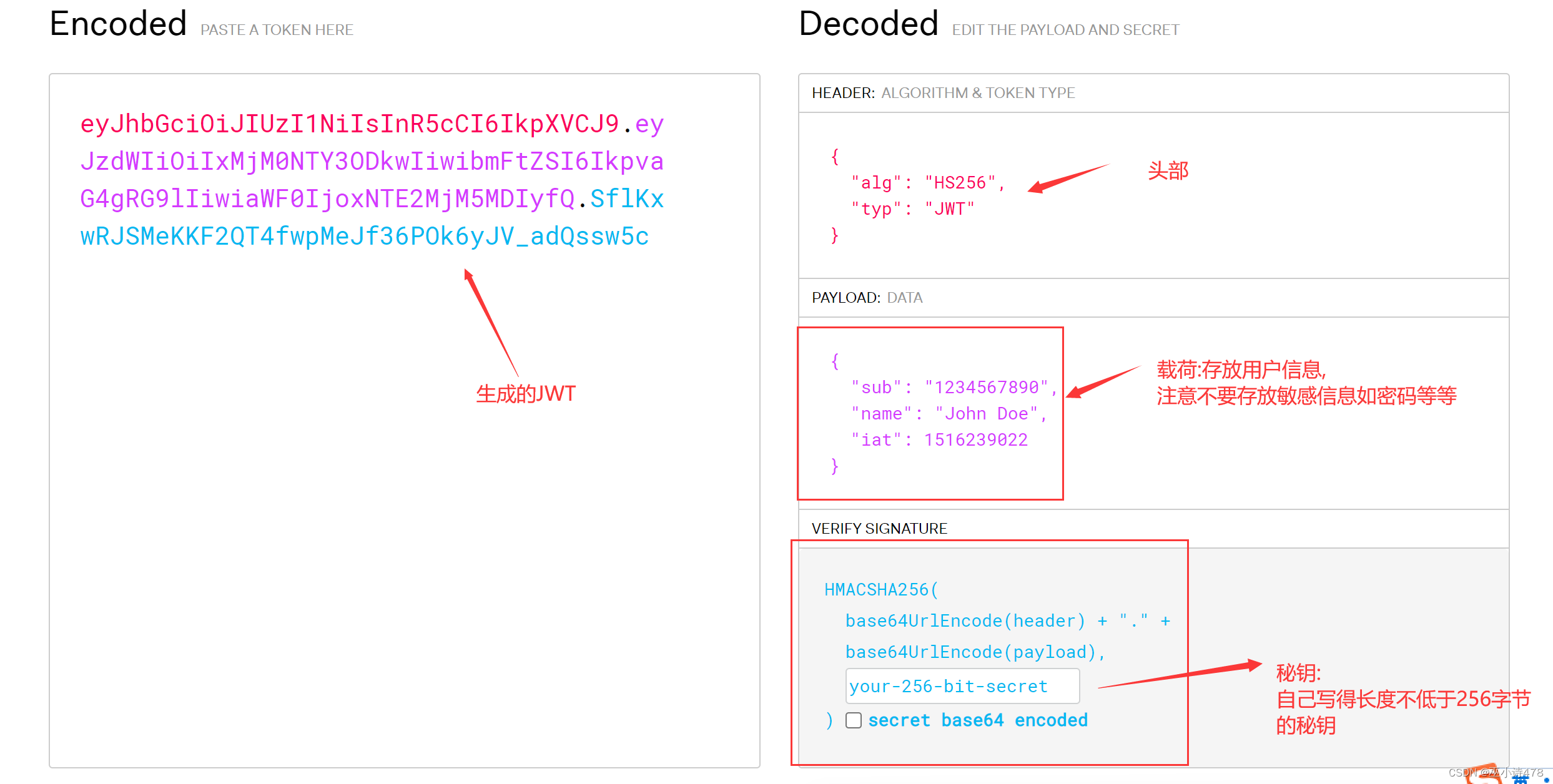 JWT介绍及使用_nimbusjosejwt官网CSDN博客