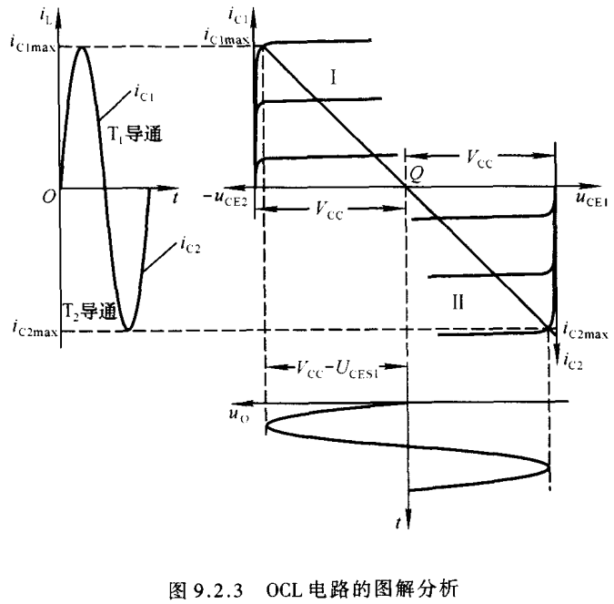 9.2 互补功率放大电路