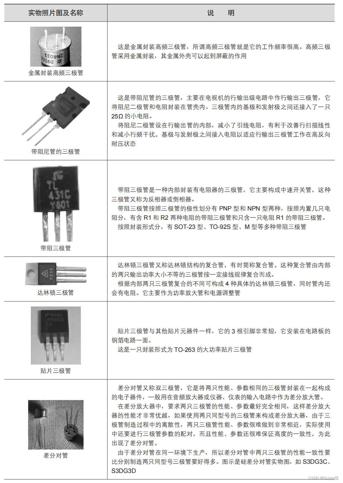 基础元件学习——三极管知识_三极管学习-CSDN博客