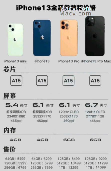 iphone13价格官网报价已有，快看是否超出预算