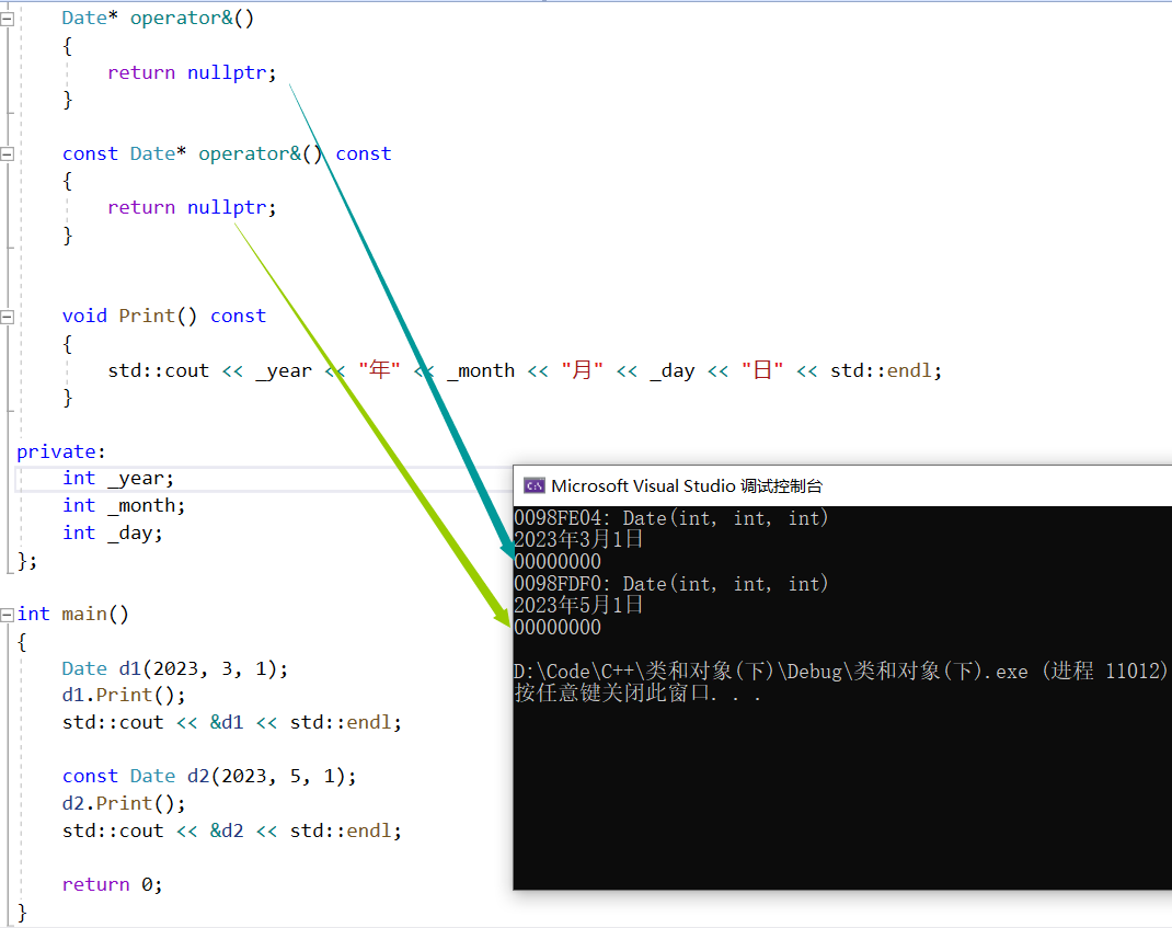 【C++】类和对象——六大默认成员函数