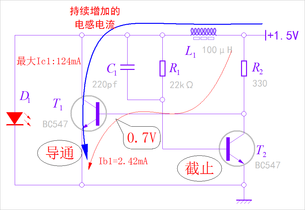  ͼ2.2.3 ·Ĳȶ״̬