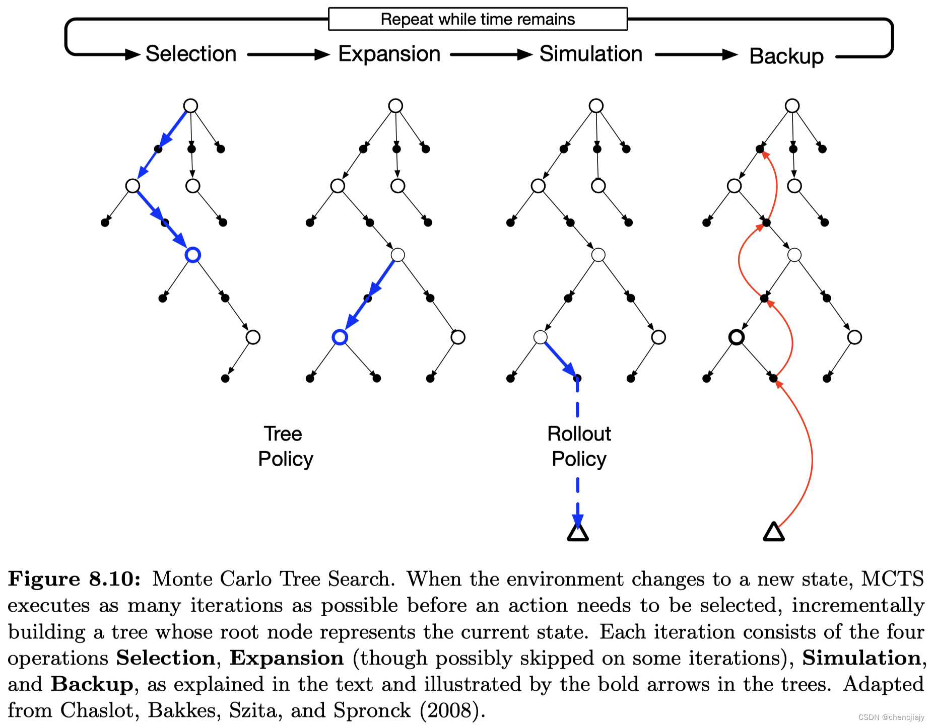 《Reinforcement Learning: An Introduction》第8章笔记