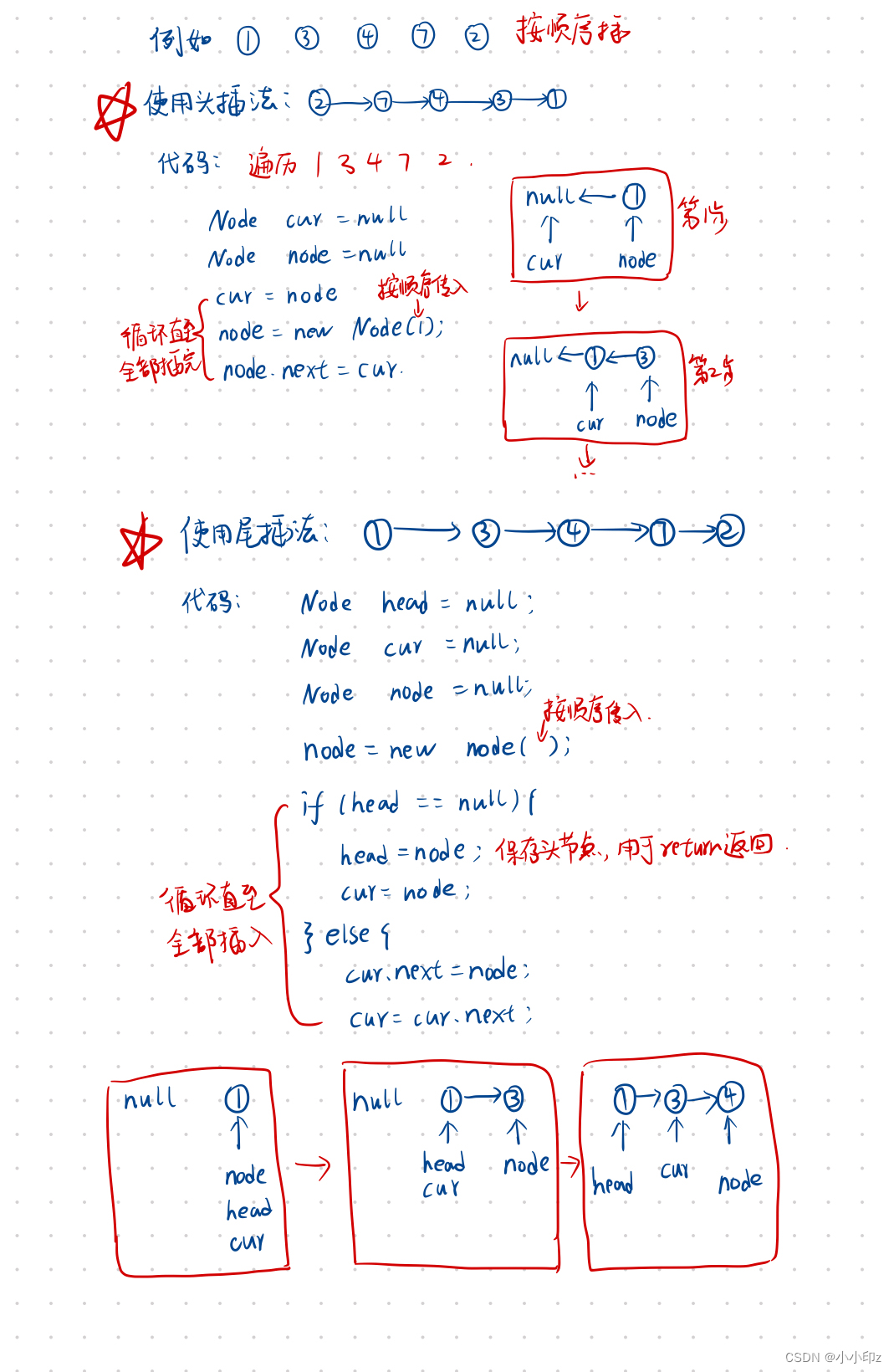 两个单链表生成相加链表【Java实现】