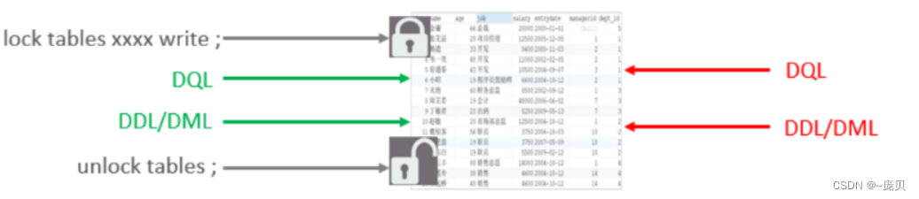 [外链图片转存失败,源站可能有防盗链机制,建议将图片保存下来直接上传(img-baHVsLug-1655458851055)(C:/Users/86158/AppData/Roaming/Typora/typora-user-images/image-20220617154020037.png)]