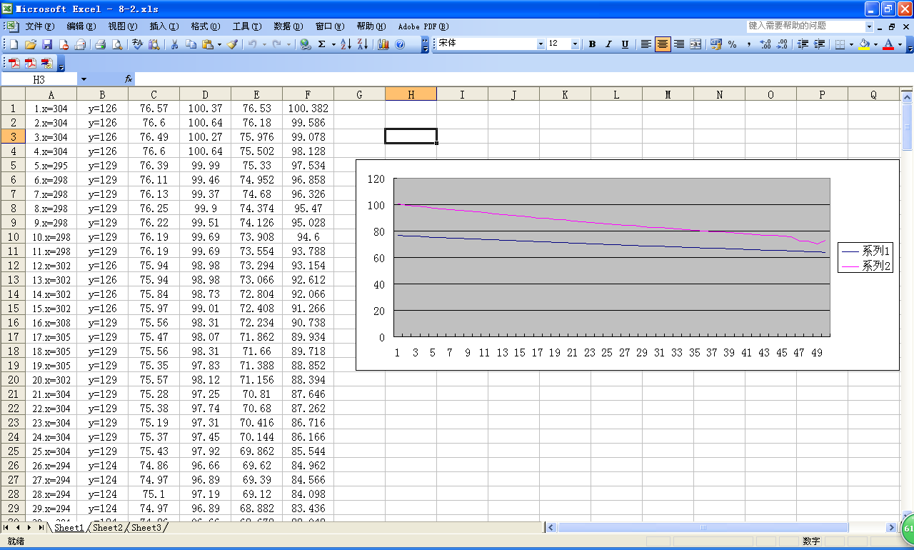 如何使用EXCEL对一列数据每N个数求平均？_excel中对每列数据每8个取平均值-CSDN博客