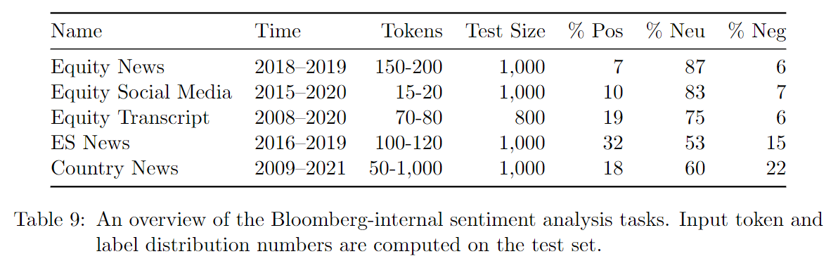 《BloombergGPT: A Large Language Model For Finance》全文翻译_convfinqa-CSDN博客